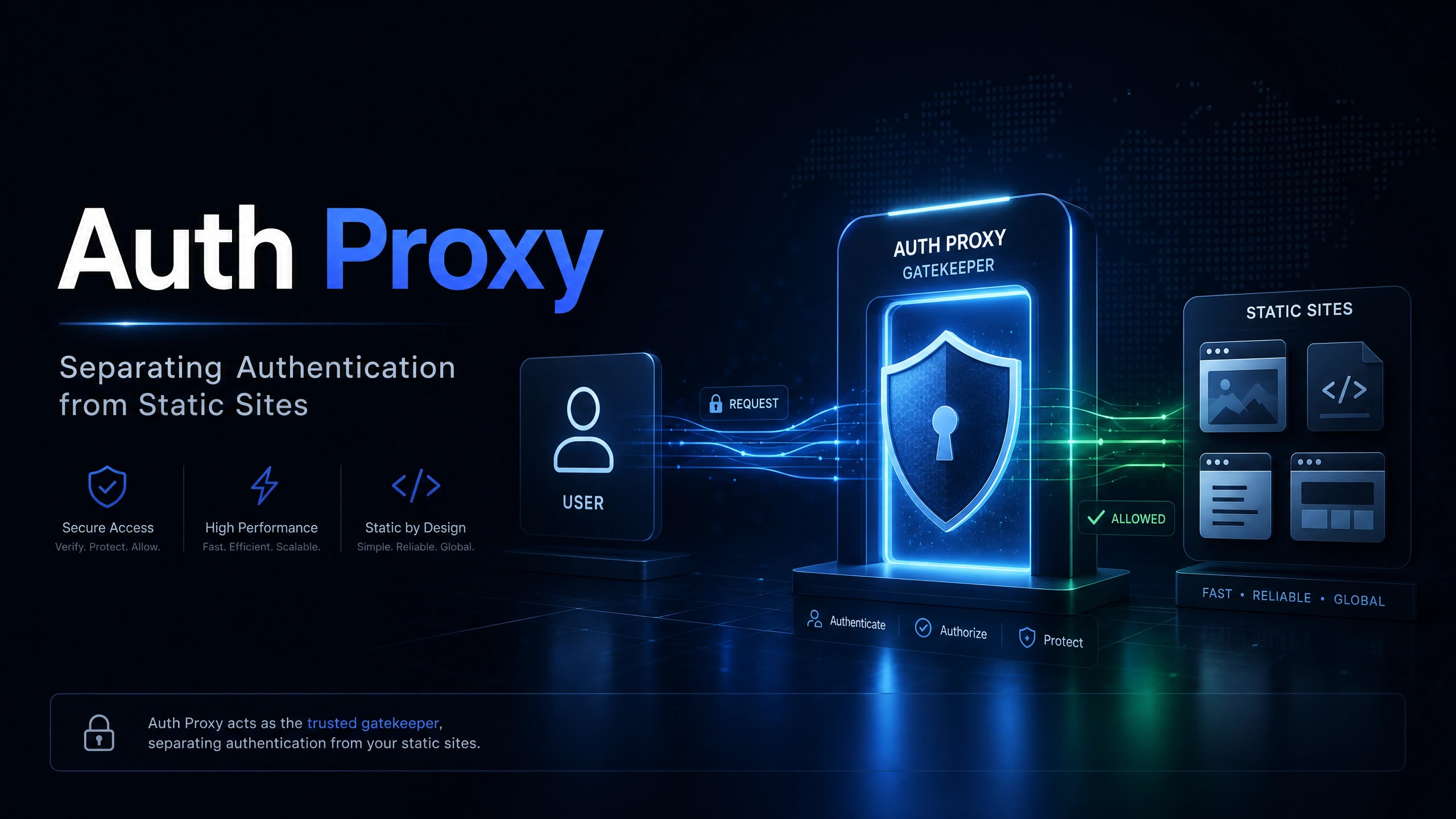 Auth Proxy — 將身份驗證從靜態網站中徹底拆離